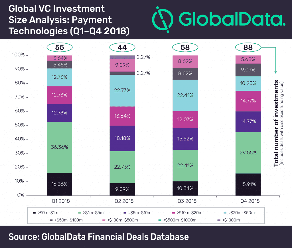 global vc