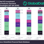 global vc