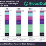 global vc investments