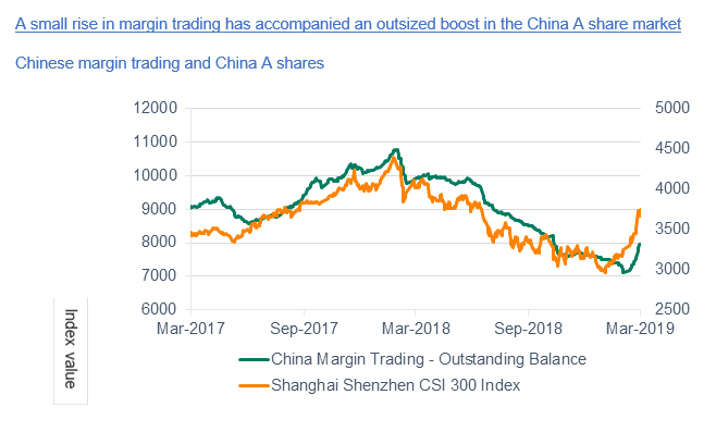 china-onshore-market-1024x576 What Has Changed in China’s Onshore Stock Market?