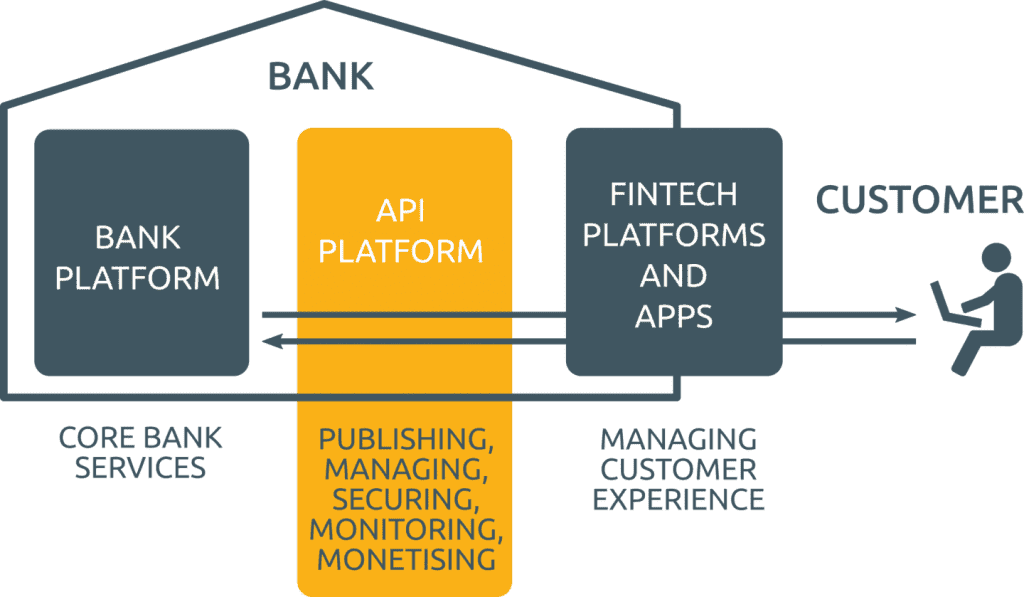 2019 is the year when banks and financial institutions start to take the opportunities around Open Banking seriously