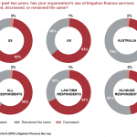 rise in litigation funding