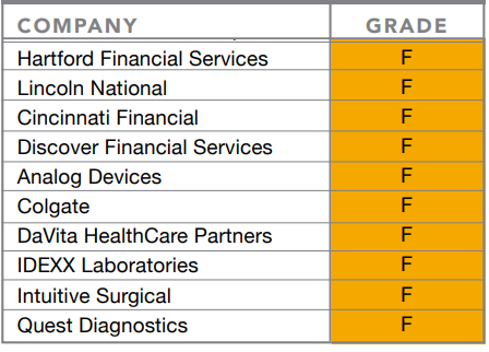 Second annual “Gender Pay Scorecard” (GPS) report.