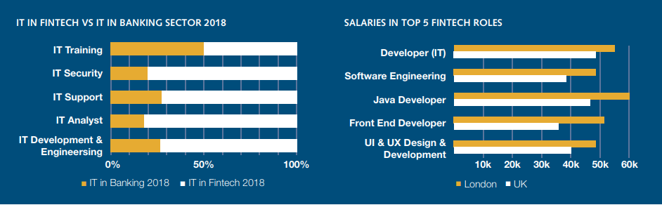 Fintech Job Market