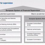 eu_framework_for_supervision