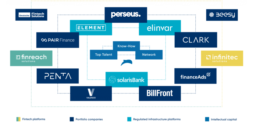 finleap Fintech Ecosystem