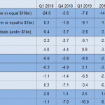 m&a report info1