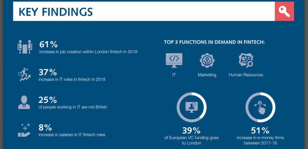 UK Fintech Revolution Report