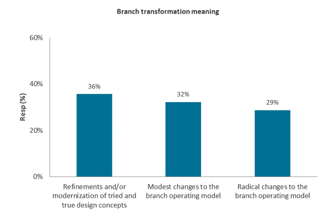 Branch transformation meaning