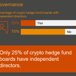 governance
