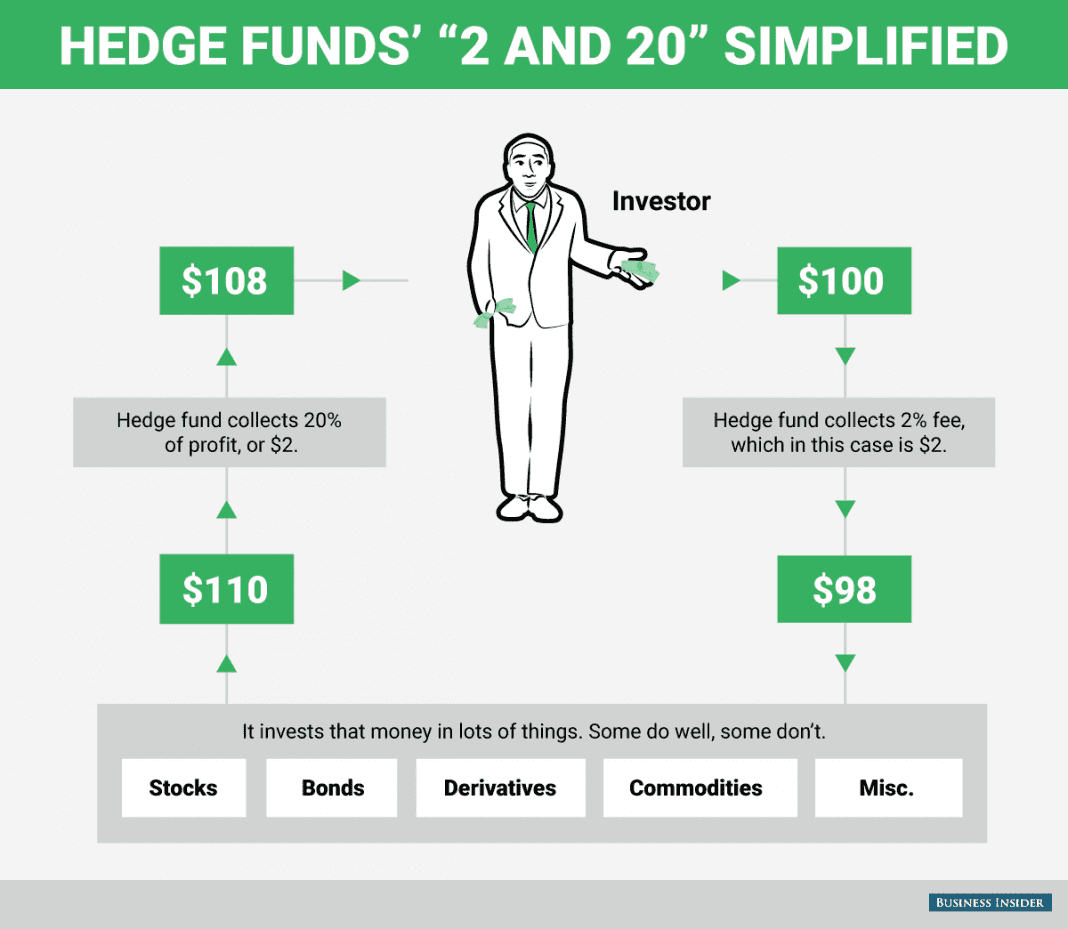InDepth Major Discrepancies In Hedge Fund Performance Reporting