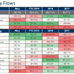 industry flows