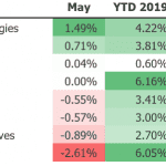 primary markets