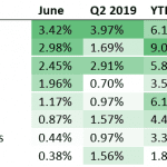 primary markets