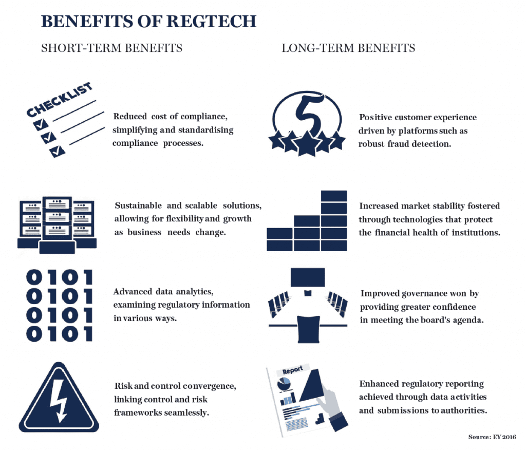 Benefits of RegTech