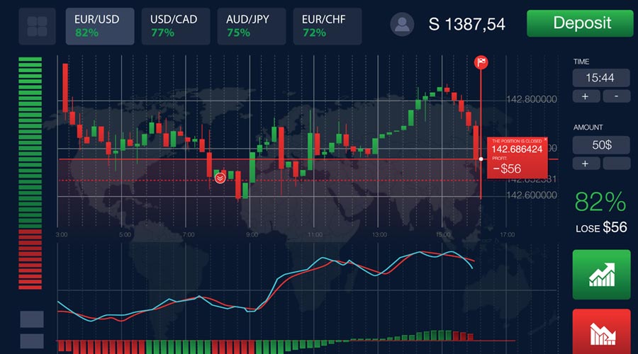 binary options brokers regulated by fca