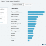 fintech and banks