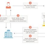 token_workflow