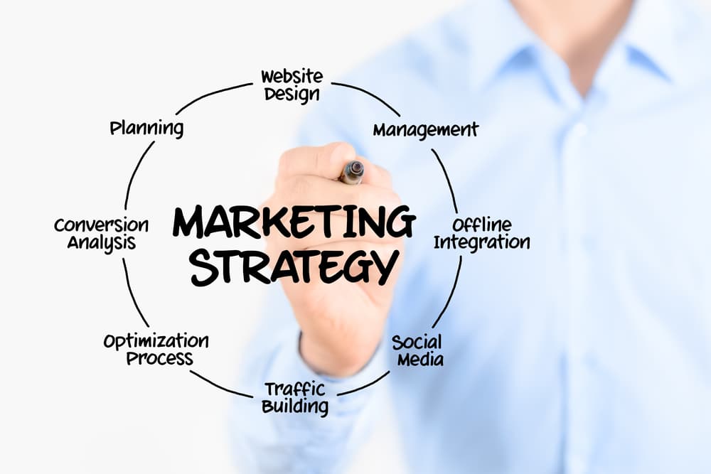 What is Your Business Marketing Strategy Missing?