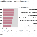 CBDC chart