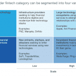 fintech categories