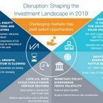 investment landscape