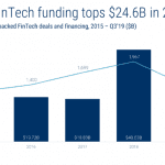 globlal fintech funding