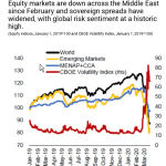 financial fallout coronavirus middle east