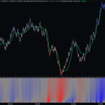 RSI Heat Map[29382]