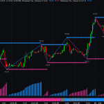 Swings and Cumulative Volume