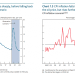 charts bank of england