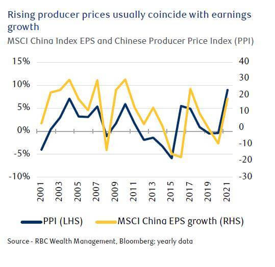 China Equities