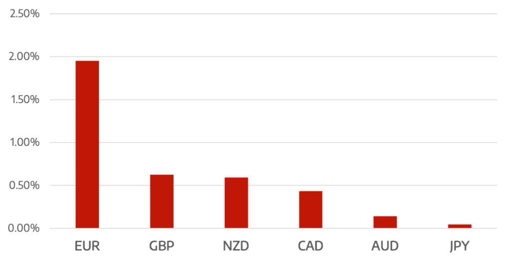 Cromwell FX Market View Copy of Surprise Hawkish ECB