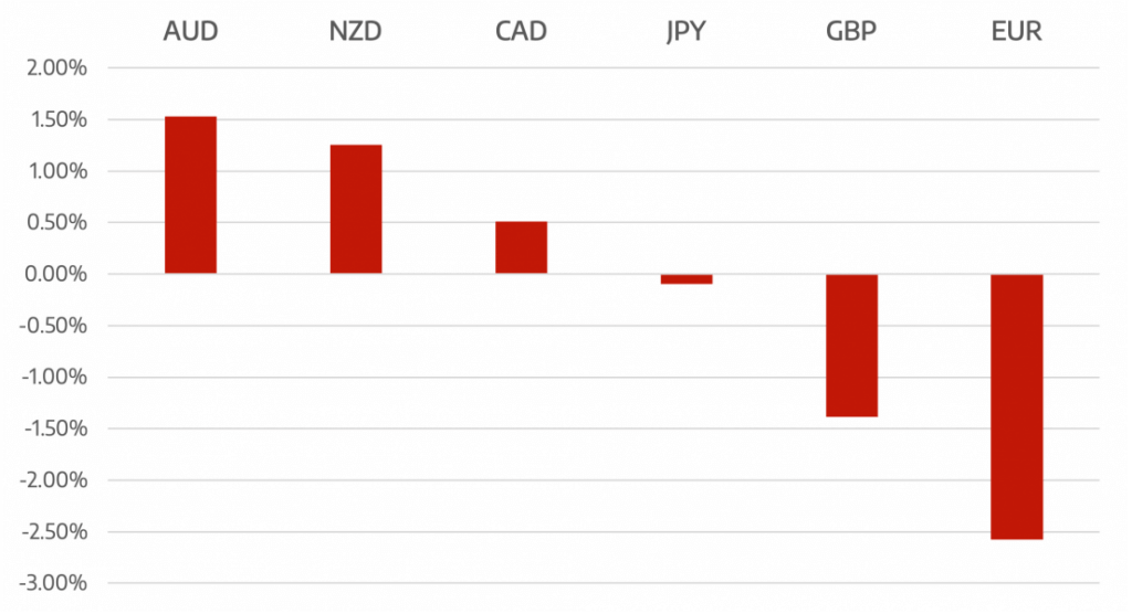Cromwell FX Market