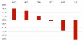 Cromwell FX Market