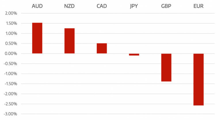 Cromwell FX Market