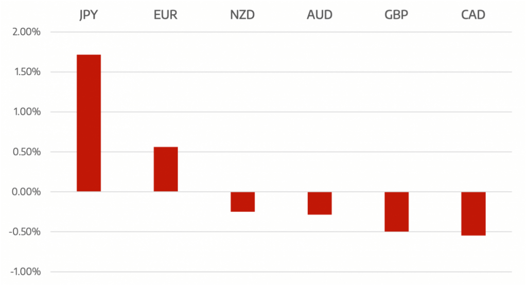 Cromwell FX Market View Markets
