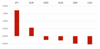 Cromwell FX Market View Markets