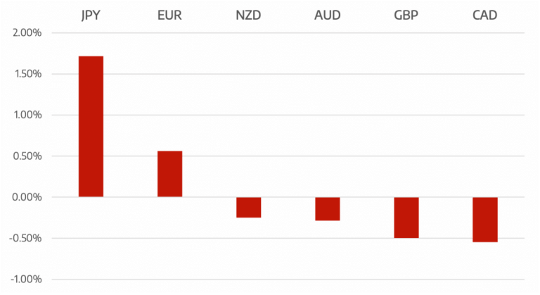 Cromwell FX Market View Markets