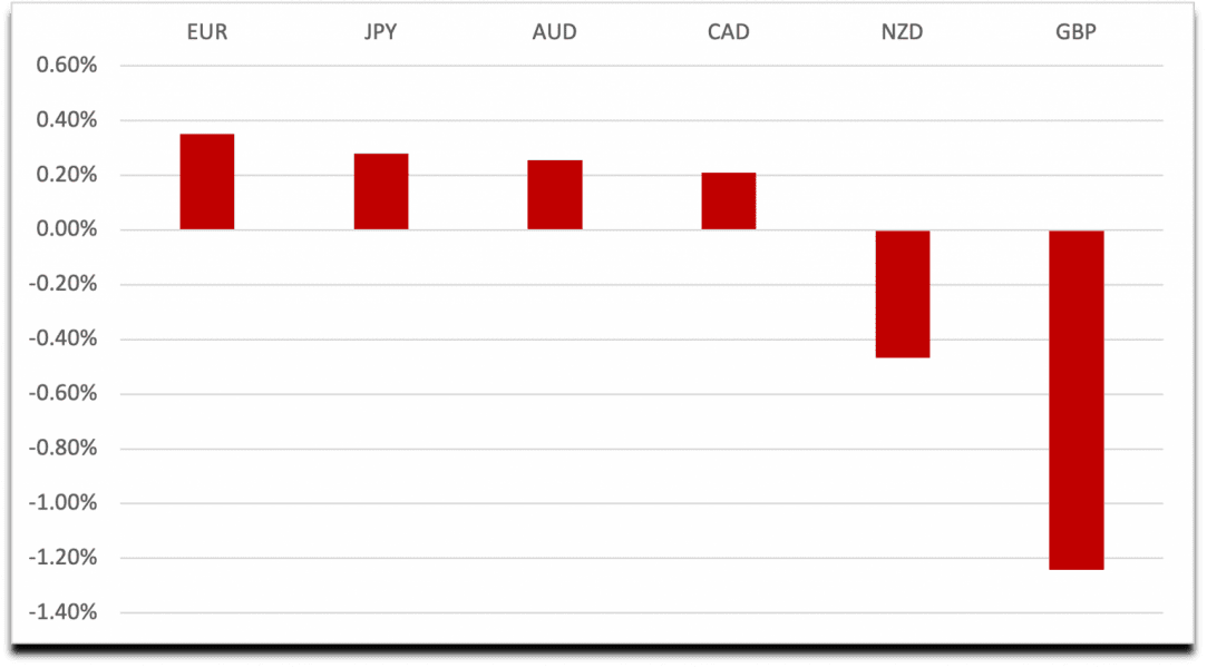 CromwellFX-10-05-2022 CromwellFX-10-05-2022