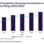 ‘Concentration of Risk’ Discussions Fall in 2022, Finds GlobalData