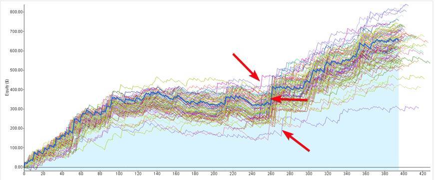 monte-carlo-remove-add-big-trade (1)