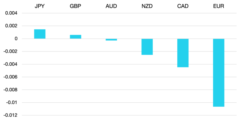 cromwell_fx_marketview_150223