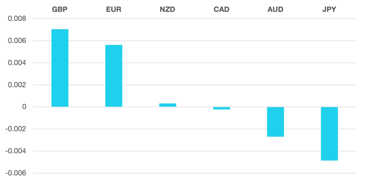 cromwell_fx_marketview_120423