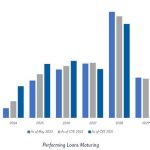 A Case for Distressed Hedge Fund Strategies and How to Enhance Returns 1