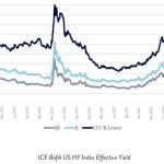 A Case for Distressed Hedge Fund Strategies and How to Enhance Returns