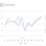 SERIX data