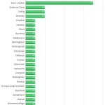 uk-locations-with-the-most-billionaires