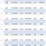 Most Successful EU Companies By Profit Per Employee