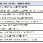 Top ETFs